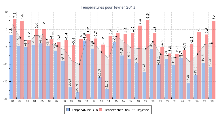 2013_02_NOAA-temperatures.png